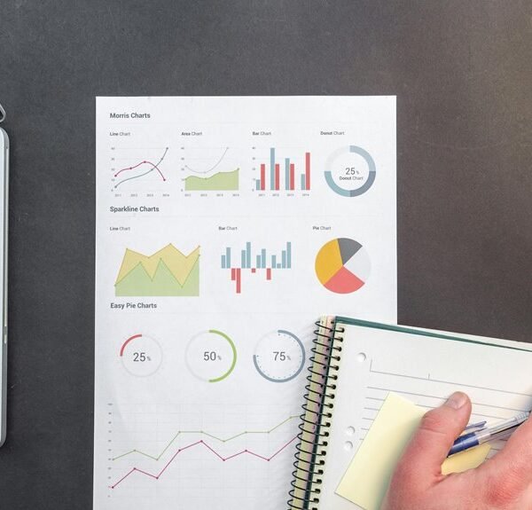 Analytics Performance Note for 4074695049, 682900126, 958871896, 8007457354, 875774162, 1619687065