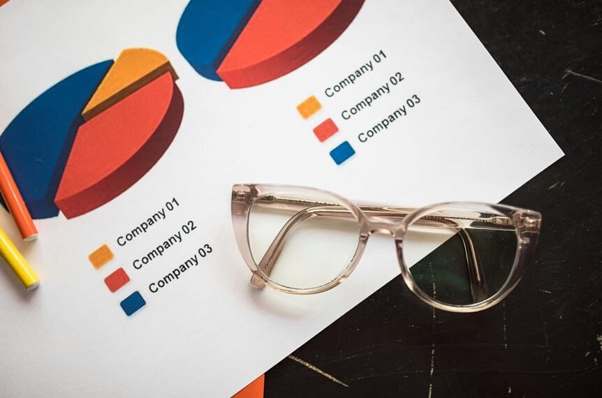 corporate metrics for analysis