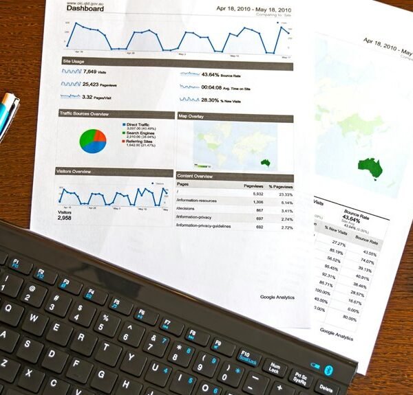 Corporate Growth Review on 8557074599, 600727915, 603255742, 900813085, 662904776, 931312520