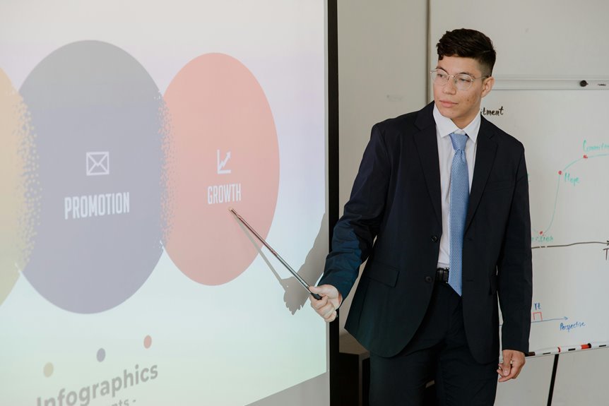 corporate growth and strategies