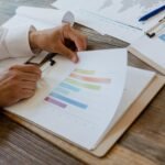 market analysis for products